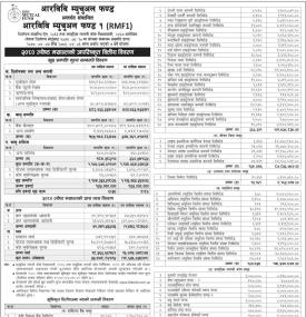 RBB Merchant Banking published the RBB Mutual Fund-1 Net Asset Value up to Jestha, 2080