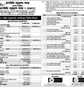 RBB Merchant Banking published the RBB Mutual Fund-2 Net Asset Value up to Jestha, 2080