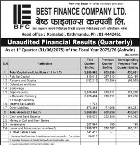 Unaudited Financial Results 