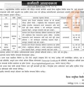 लघुवित्तमा कर्मचारी आवश्यकता- Job Vacancy