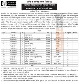 लिखित परीक्षाको अनलाइन फारम भर्ने सम्बन्धी राष्ट्रीय वाणिज्य बैंकको सूचना