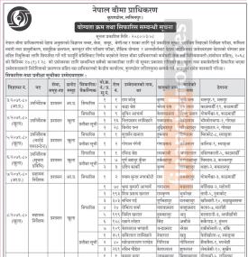योग्यताक्रम तथा सिफारिस सम्बन्धी नेपाल बीमा प्राधिकरणको सूचना