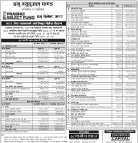 Prabhu Capital has published “Prabhu Select Fund” Net Asset Value till Jestha, 2080