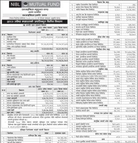 NIBL Ace Capital has published “NIBL Pragati Fund” Net Assets Value till Jestha, 2080