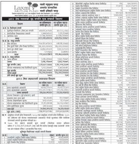 Laxmi Capital Market published the Laxmi Equity Fund NAV up to Jestha, 2080