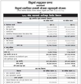 Siddhartha Capital has published “Siddhartha Systematic Investment Scheme” NAV till Jestha, 2080