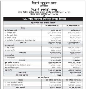 Siddhartha Capital has published “Siddhartha Equity Fund” Net Asset Value till Jestha, 2080