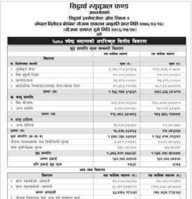 Siddhartha Capital has published “Siddhartha Investment Growth Scheme - 2” NAV till Jestha, 2080