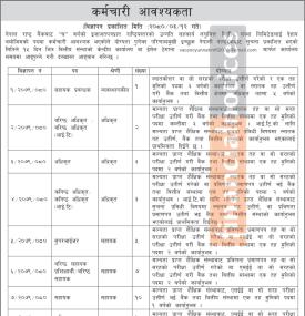 लघुवित्तमा कर्मचारी आवश्यकता - Job Vacancy -