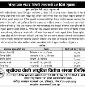 लघुवित्तको संस्थापक शेयर बिक्री सम्बन्धी ३५ दिने सूचना