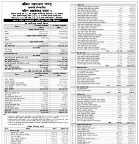 Nabil Investment Banking Releases Net Asset Value  of Nabil Balanced Fund 2 for Jestha, 2080.
