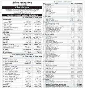 Sanima Capital Releases Net Asset Value of 'Sanima Growth Fund' as of Jestha, 2080.