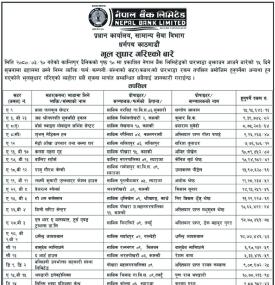 भुल सुधार गरिएको बारे नेपाल बैंकको सूचना