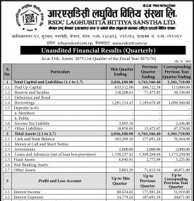 Unaudited Financial Results
