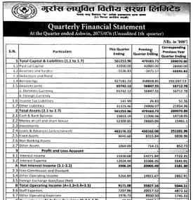 Financial Results