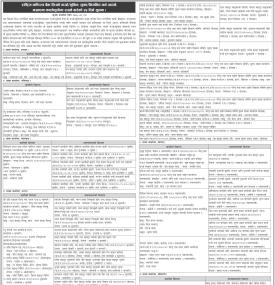 कालो सुचीमा राखिने बारेको सूचना