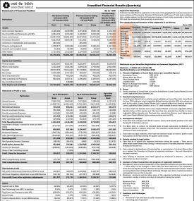 Unaudited Financial Results 