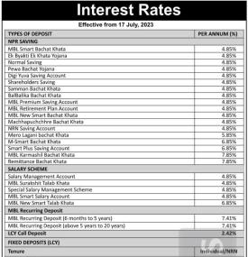 साउनदेखि लागु हुने गरी माछापुच्छ्रे बैंकले सार्वजनिक गर्यो नयाँ ब्याजदर तालिका - Interest Rates -