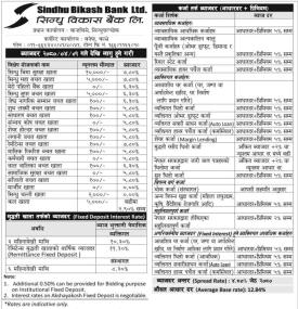 सिन्धु विकास बैंकको नयाँ ब्याजदर सार्वजनिक, साउन १ गतेदेखि लागु हुने