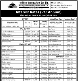 सांग्रिला डेभलपमेण्ट बैंकको नयाँ ब्याजदर सार्वजनिक भएको बारे सूचना