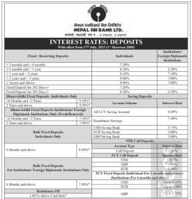 नेपाल एसबिआई बैंकको नयाँ ब्याजदर परिवर्तनको सूचना