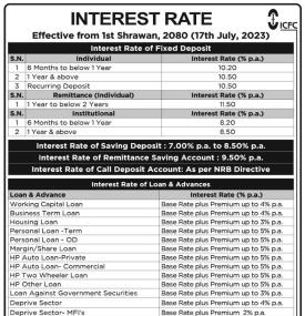  New Interest Rate of ICFC Finance -