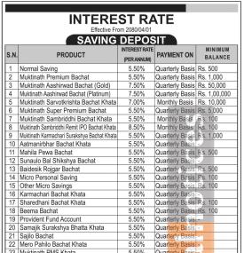 मुक्तिनाथ विकास बैंकको ब्याजदर परिवर्तनको सूचना - New Interest Rates -