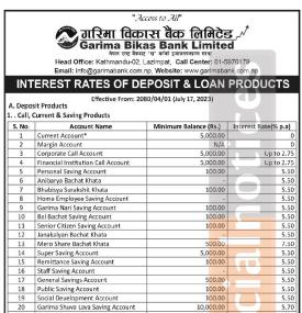 गरिमा विकास बैंकको साउन १ गतेदेखि लागु हुने नयाँ ब्याजदर सार्वजनिक 