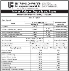 बेष्ट फाइनान्सको नयाँ ब्याजदर सार्वजनिक भएको बारे सूचना