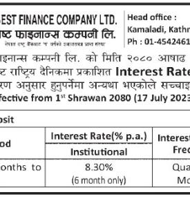 ब्याजदर सच्याइएको सम्बन्धमा बेष्ट फाइनान्सको सूचना