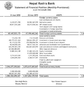 Statement of Financial Position (Monthly - Provisional)