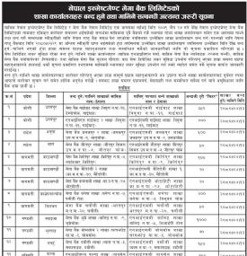 नेपाल इन्भेष्टमेण्ट बैंकको शाखा कार्यालय बन्द तथा गाभिने सम्बन्धी सूचना