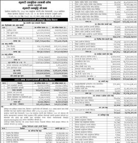 Discover the Latest Net Asset Value (NAV) of 'Kumari Dhanabriddhi Yojana' by Kumari Capital Limited 