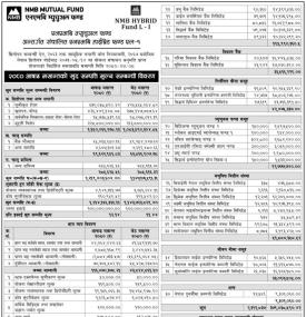 NMB Capital has published (NMB Hybrid Fund L-1) Net Assets Value till Ashad, 2080