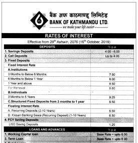 Rates of Interest