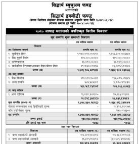 Siddhartha Capital has published “Siddhartha Equity Fund” Net Asset Value till Ashad, 2080