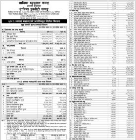 Sanima Capital has published “Sanima Equity Fund” Net Asset Value till Ashad, 2080