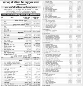 NIC Asia Capital has published (NIC Asia Balanced Fund) Net Assets Value till Ashad, 2080