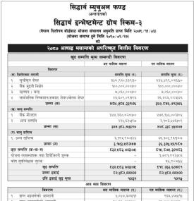 Siddhartha Capital has published “Siddhartha Investment Growth Scheme - 3” NAV  till Ashad, 2080