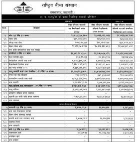 Unaudited Financial Results 
