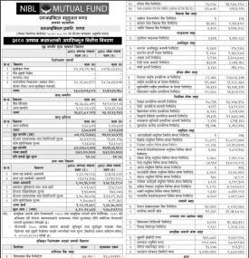 NIMB Ace Capital has published “NIBL Pragati Fund” Net Assets Value till Ashad, 2080