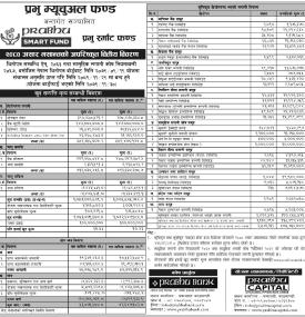 Prabhu Capital has published “Prabhu Smart Fund” Net Asset Value till Ashad, 2080
