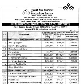 Unaudited Financial Results  (Quarterly)