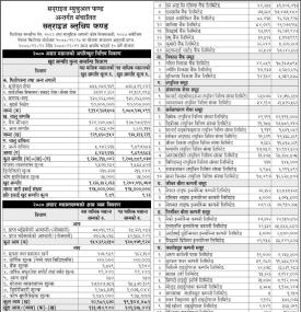 Sunrise Capital Releases Net Asset Value of Sunrise Bluechip Fund up to Ashad, 2080.