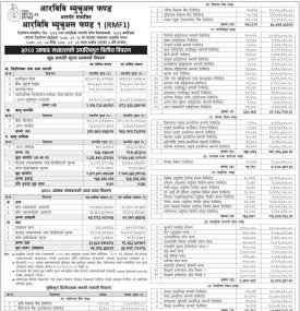 RBB Merchant Banking Announces NAV of RBB Mutual Fund-1 up to Ashad, 2080.