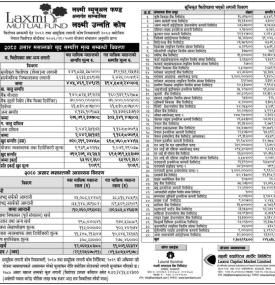 Laxmi Capital Market Limited has published the “Laxmi Unnati Kosh” Net Asset Value till Ashad, 2080