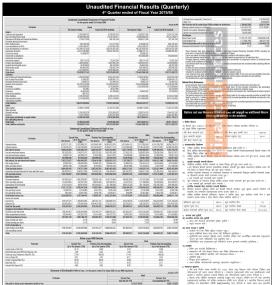 सानिमा बैंकको खुद नाफा दुई अर्ब ६१ करोड ९२ लाख रुपैयाँ  - Q4 Report -