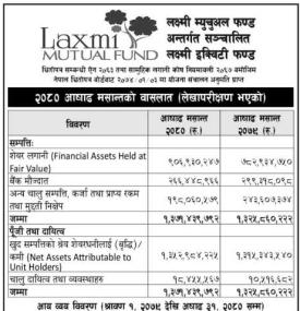 Laxmi Capital has published a audited financial highlights of 