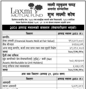 Laxmi Capital has published a audited financial highlights of 