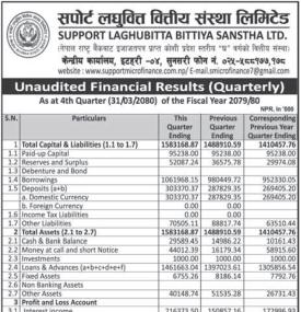  सपोर्ट लघुवित्तको खुद नाफा २ करोड २७ लाख २६ हजार रुपैयाँ 